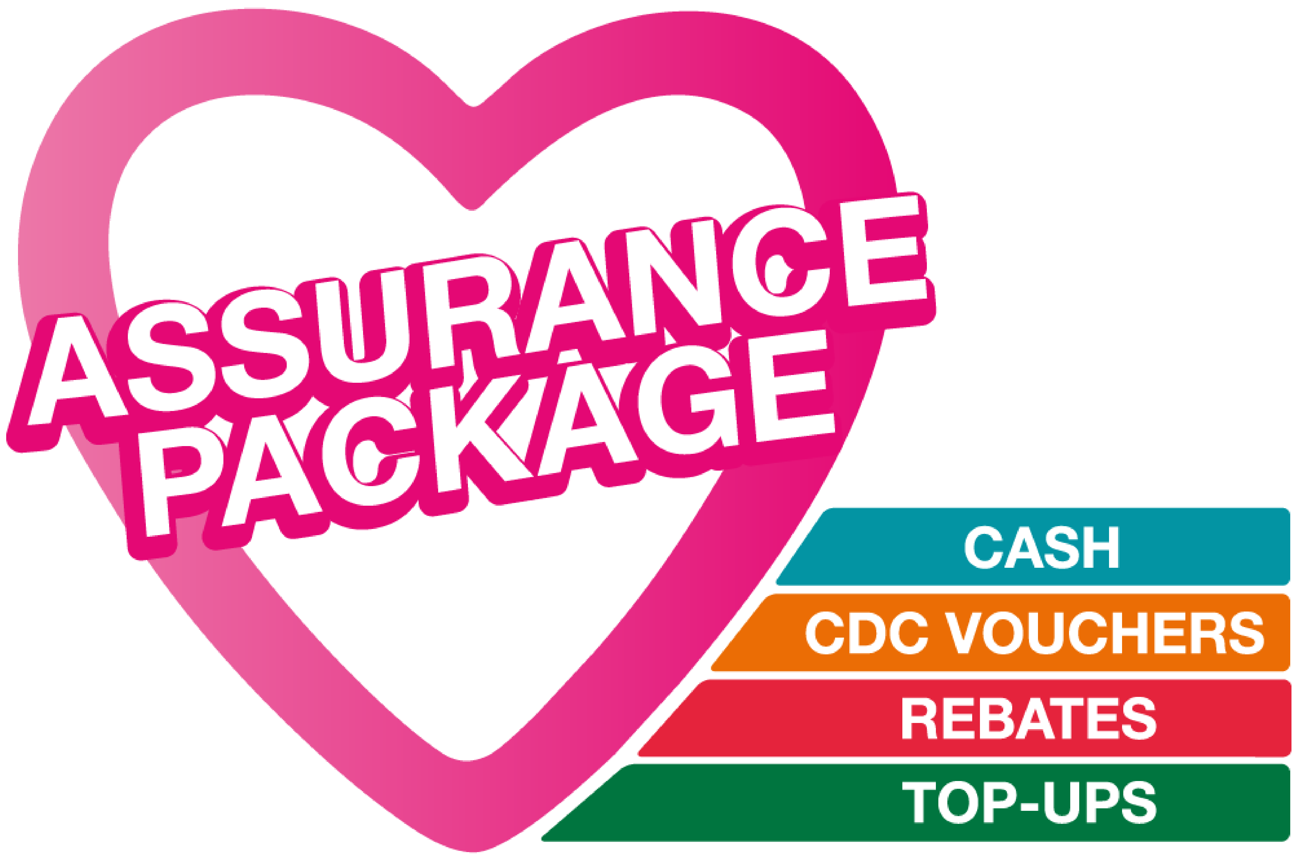 Assurance Package